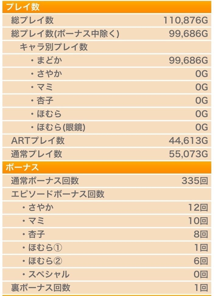 質問回答 まどマギ2で重要なのは通常ラッシュ 弱チェほむらcz スロット生活者てんぱの独り言 おらは期待値でメシを食う